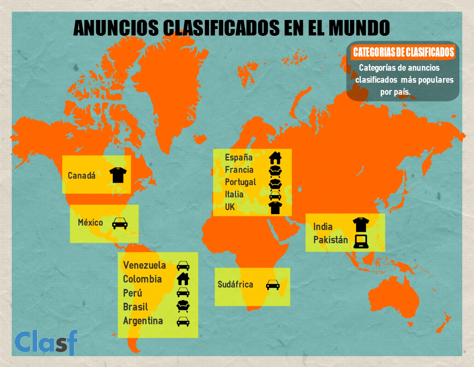 Infografía categorías de clasificados más importantes por país