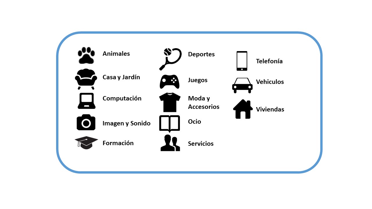 Leyenda explicativa para gráficos