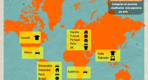 Categorías de clasificados más usadas alrededor del mundo